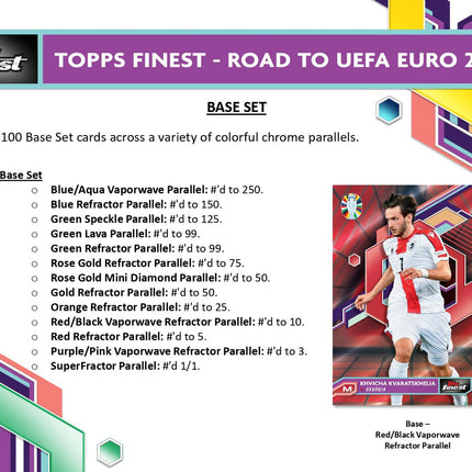 SOCCER #793 - PYC 2023-24 Finest Road to the Euros x 3 Boxes!